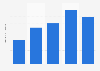 Energy production from anaerobic fermentation biogas in Ireland 2013-2017