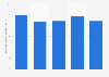 Energy production from anaerobic fermentation biogas in Slovenia 2013-2017