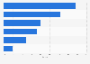 Data solution domestic player market share in South Korea 2016, by category
