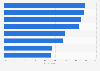 Italy: opinions about Italian cuisine 2018