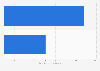 Big data market size South Korea 2017, by sector