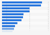 Peru: top mining companies based on export value 2016
