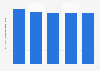 Volume of electrical waste and electronic equipment in Germany 2011-2015