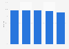 Recovery rate of electrical waste and electronic equipment in Germany 2011-2015