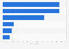 Instagram usage purposes in Denmark 2017