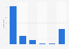 Pinterest usage purposes in Denmark 2017