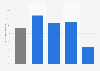 Operating profit margin of Wolters Kluwer 2018, by division