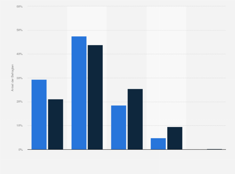 Statistik: All Inclusive Urlauber in Deutschland nach Einstellung zur Aussage "Ich probiere gern mal neue Produkte aus" im Vergleich mit der Bevölkerung im Jahr 2020