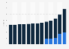 Dividend per share of Wolters Kluwer 2007-2018