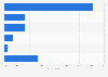 Pinterest usage purposes in Sweden 2017