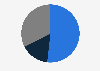 Italy: distribution of minor guests of residential facilities 2015, by discomfort