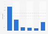 Reddit usage purposes in Sweden 2017