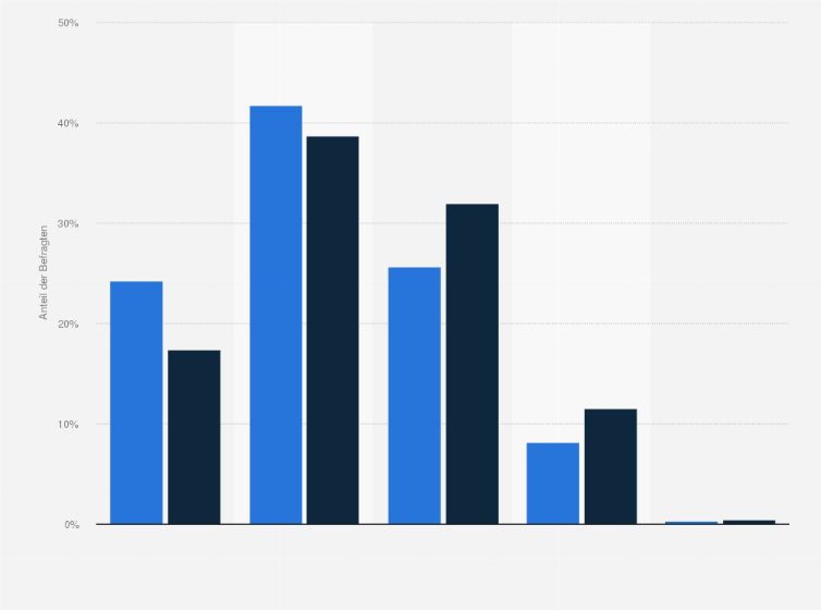 Statistik: All Inclusive Urlauber in Deutschland nach Einstellung zur Aussage "Als Verbraucher nutze ich jede Informationsmöglichkeit" im Vergleich mit der Bevölkerung im Jahr 2018