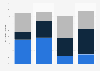 Online TV viewing time in Finland in 2018, by age group and device