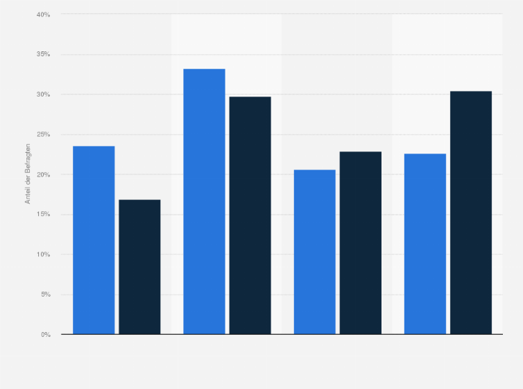 Statistik: All Inclusive Urlauber in Deutschland nach Interesse an Informationen über Parfums, Düfte im Vergleich mit der Bevölkerung im Jahr 2020