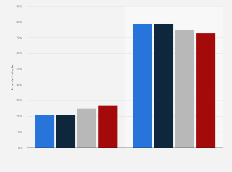 Statistik: Unabhängig davon, wo Sie ihren Ratenkredit beantragt haben, wo haben Sie den Vertrag letztendlich abgeschlossen?