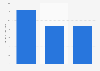 Colombia: per capita spending in fragrances 2012-2020