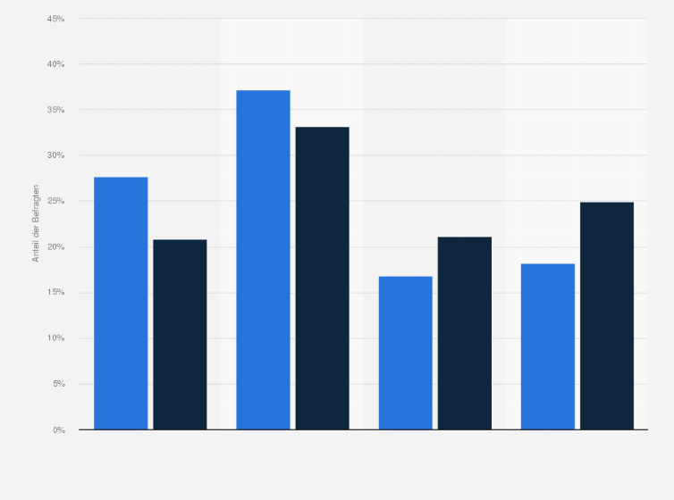 Statistik: All Inclusive Urlauber in Deutschland nach Interesse an Informationen über Mobilfunk (Handy/Smartphone) im Vergleich mit der Bevölkerung im Jahr 2020