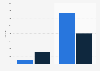 Number of titles available on Netflix in the U.S. 2018, by type