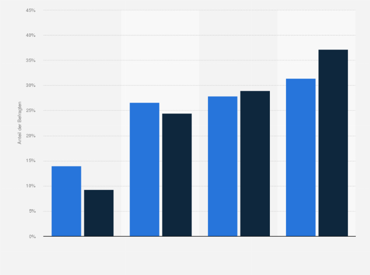 Statistik: All Inclusive Urlauber in Deutschland nach Interesse an Informationen über Angebote der Banken und Sparkassen (Kredite, Geldanlagen, Kreditkarten) im Vergleich mit der Bevölkerung im Jahr 2020