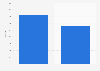 Number of titles available on Netflix in the U.S. 2018