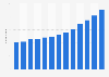 Number of beauty treatment enterprises in Iceland 2008-2017