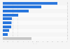 Colombia: fragrances market share 2015, by brand