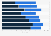 Italy: trust and distrust rate in news sources 2017, by news outlet