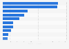 Most popular Twitter accounts in Iceland 2019, by number of followers