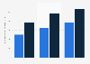 Total number of online purchases made using cards in the UK 2014-2016