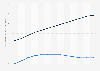 Monthly number of card purchase transactions made online in the UK 2016-2017
