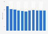 Number of municipalities with cinema in Finland 2008-2016