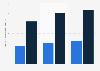 Total value of card purchase transactions made online in the UK 2014-2016