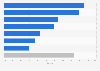 Colombia: body care market share 2016, by brand
