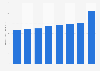 Total contribution of travel and tourism to GDP in Australia from 2012 to 2018 with a forecast for 2028 (in billion Australian dollars)