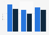 Number of ANDA approvals in U.S. 2015-2017, by type