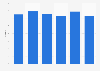 Market share of BMW motorcycles in Italy 2013-2018