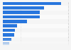 Colombia: top color cosmetics brands 2016, by market share