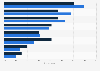 Global airline travelers - major considerations when booking by type of flight 2019