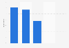 Pinterest usage in Denmark 2017, by device