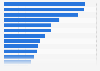 Music genres which represent classic Americana in the U.S. 2018