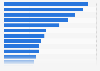 Music genres which represent modern America in the U.S. 2018