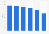 Brazil: headcount at Cia. Hering 2014-2017