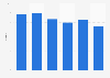 Market share of Harley-Davidson motorcycles in Italy 2013-2018