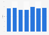 Market share of Honda motorcycles in Italy 2013-2018