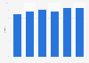 Market share of Kawasaki motorcycles in Italy 2013-2018