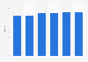 Public investment as share of GDP forecast in the Netherlands 2014-2020