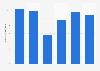 Total employment forecast change in Luxembourg 2014-2020