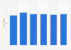 Renewable energy shares in gross electricity consumption in Slovenia 2012-2017