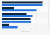 Colombia: income & expenditure of presidential candidates 2018